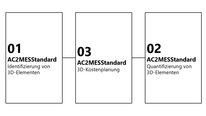 Grundsätze Diagramm